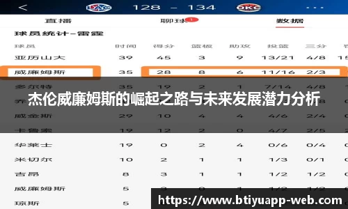杰伦威廉姆斯的崛起之路与未来发展潜力分析